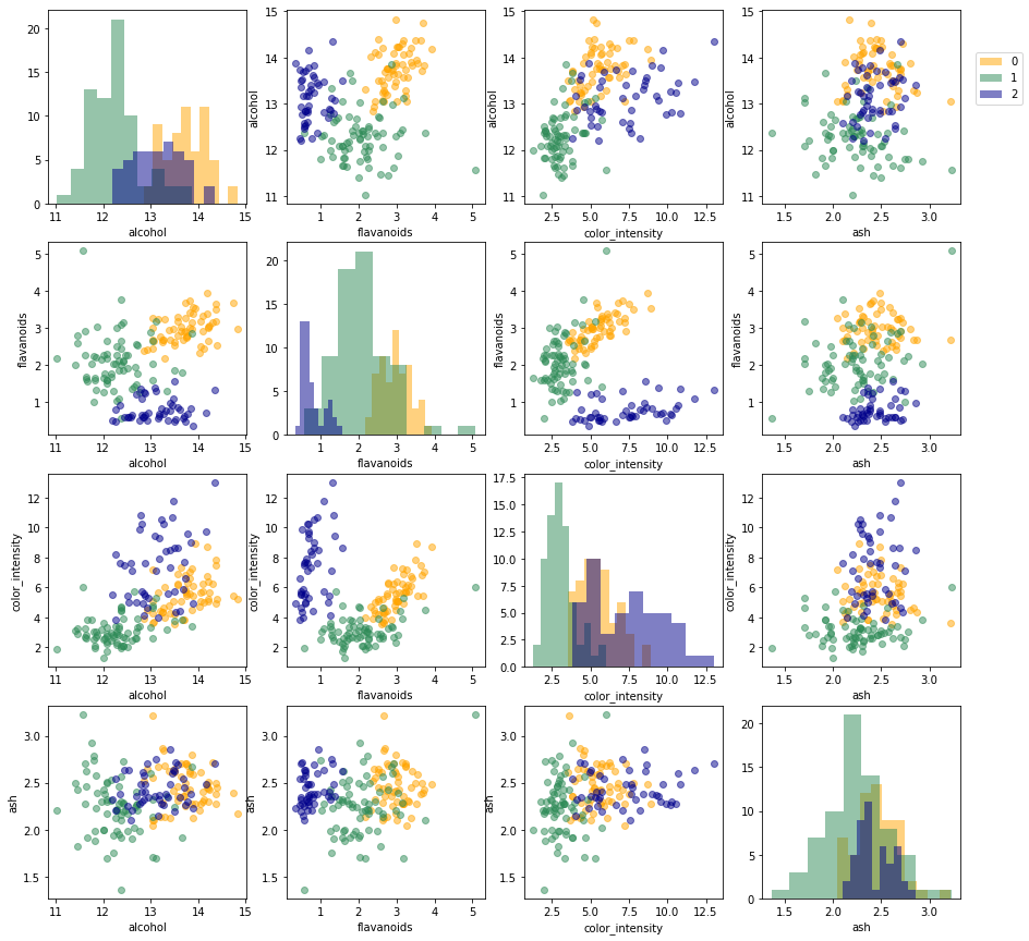 Visualization 1