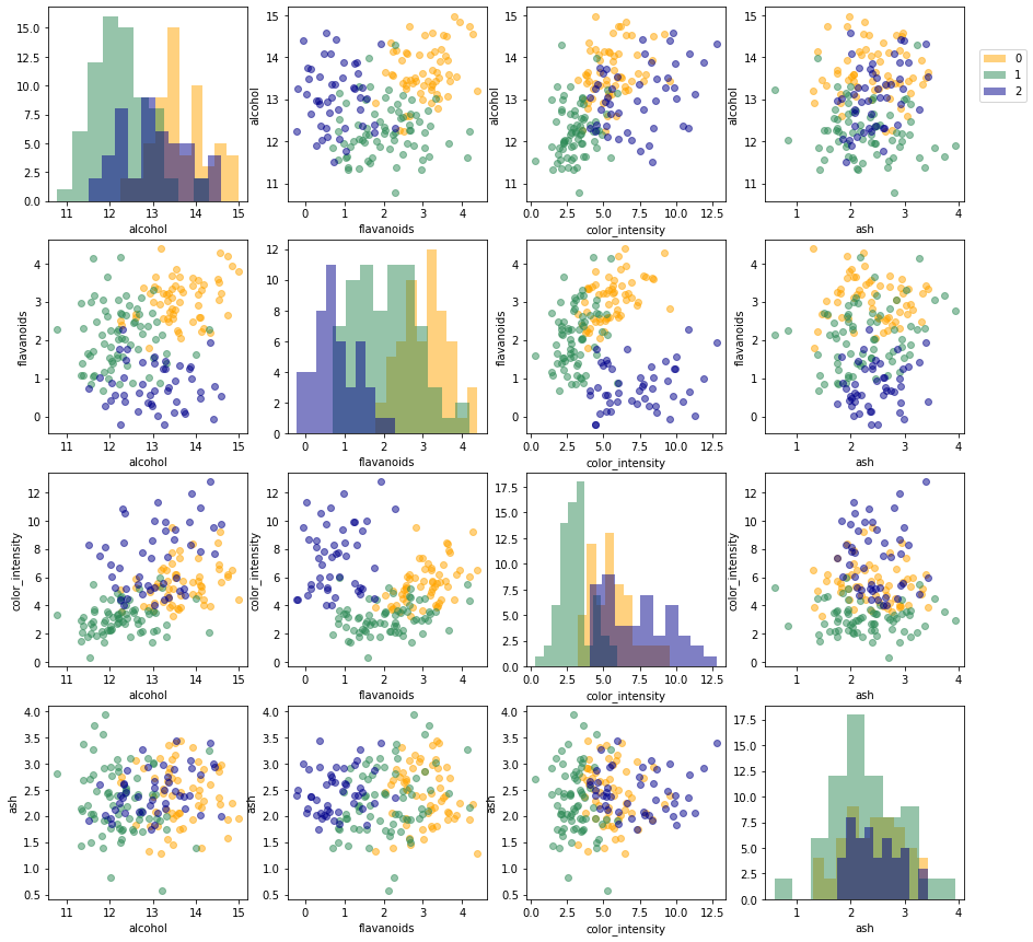 Visualization 2