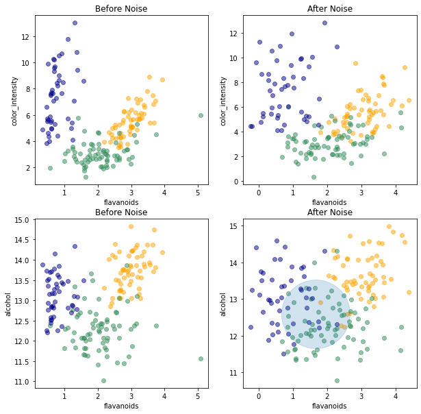 Visualization 3