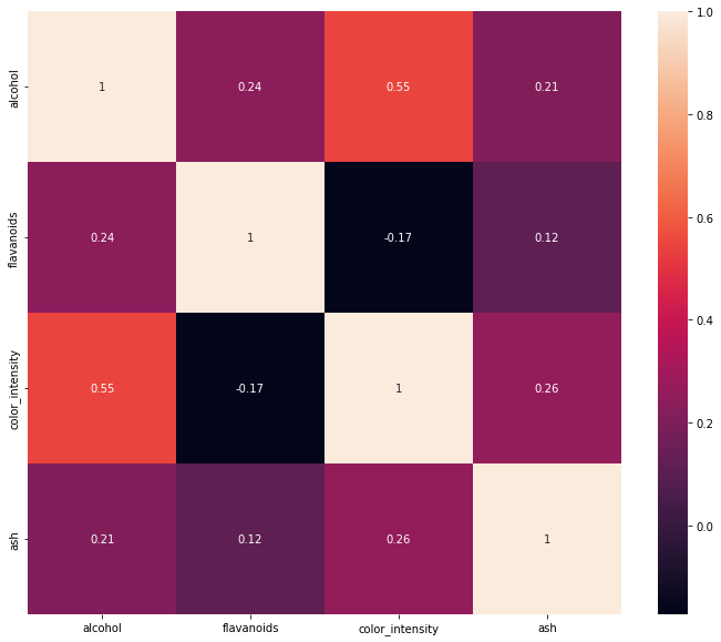 Visualization 4