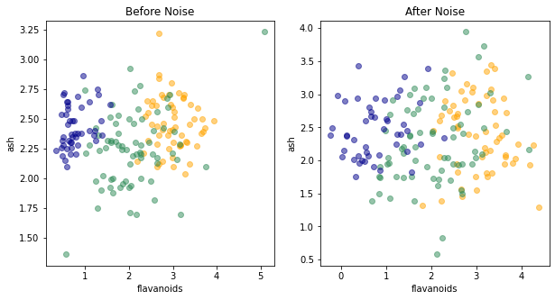 Visualization 5