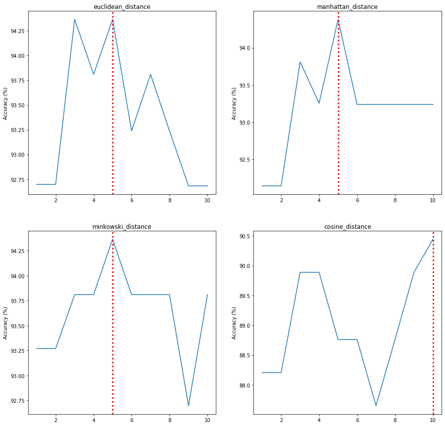 Visualization 6