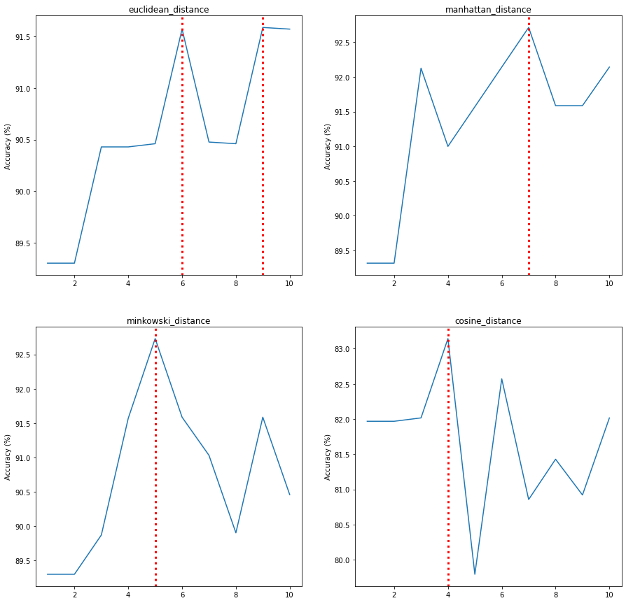 Visualization 7