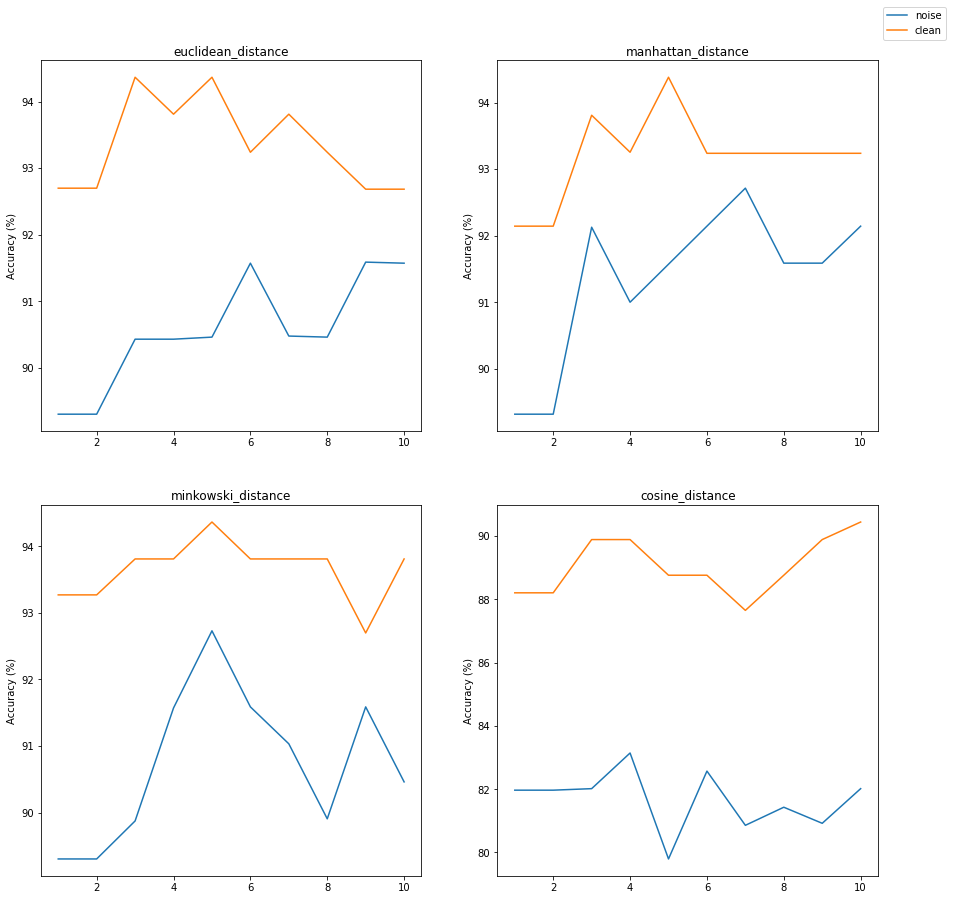 Visualization 8
