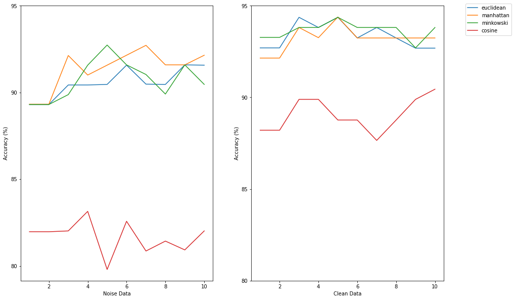 Visualization 9