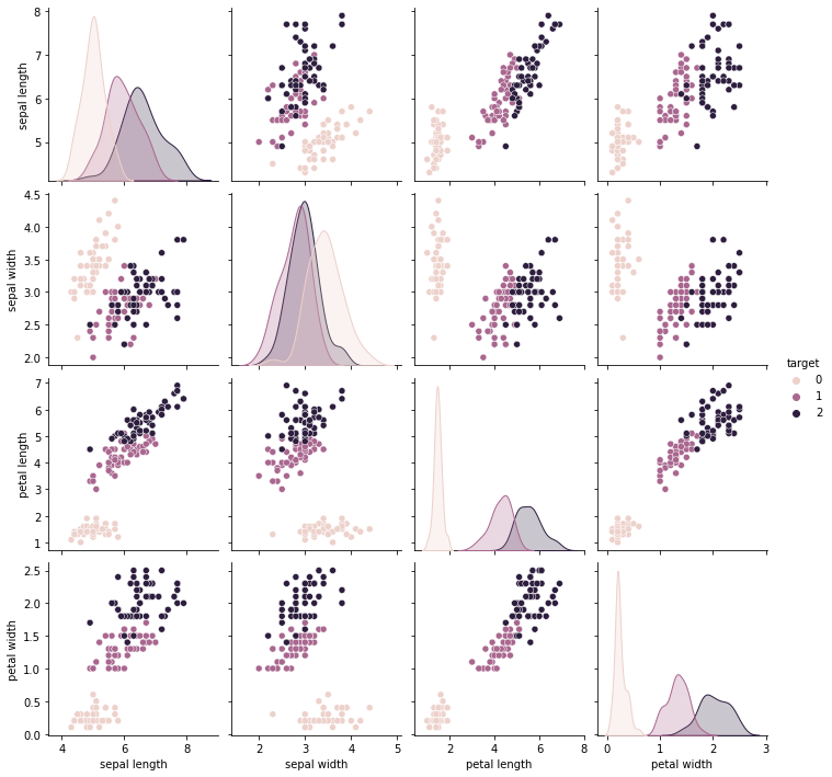 Visualization 1