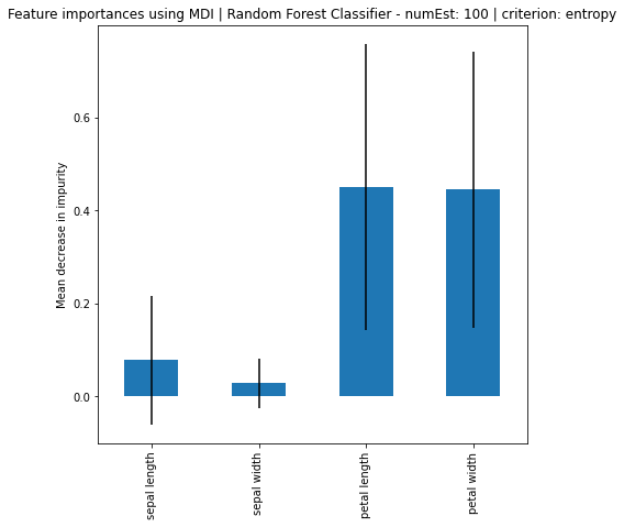 Visualization 14