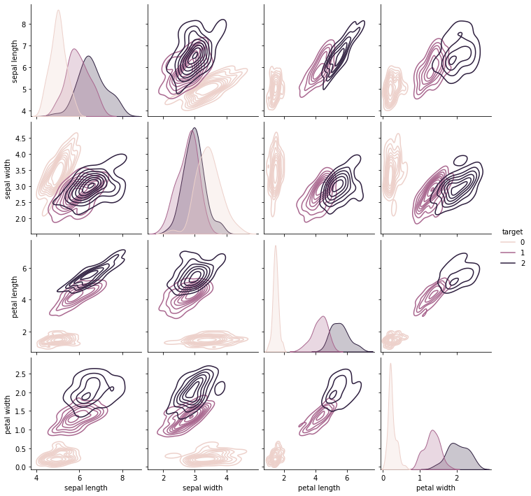 Visualization 2