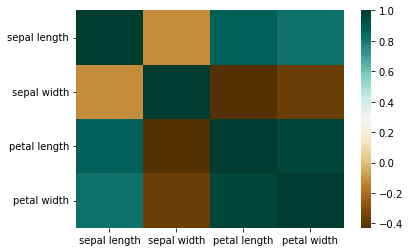 Visualization 3