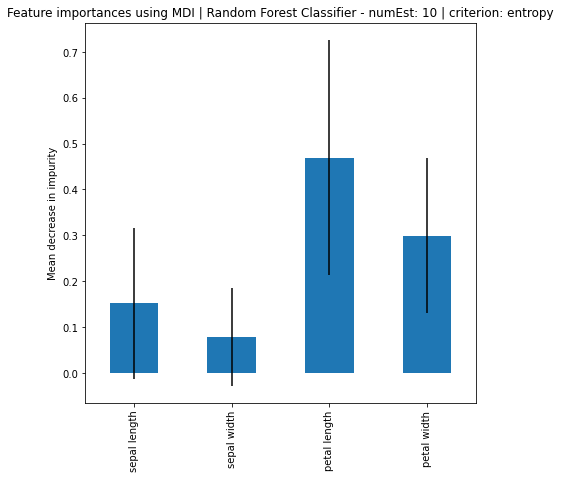 Visualization 6