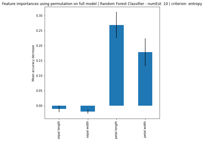 Visualization 7
