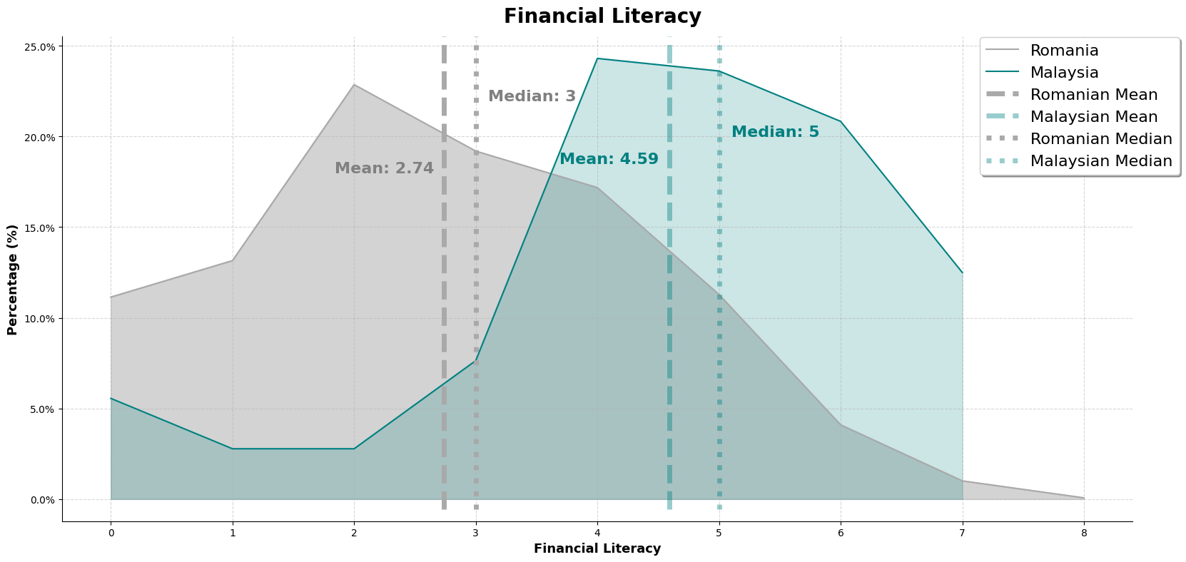 Financial Literacy Graph