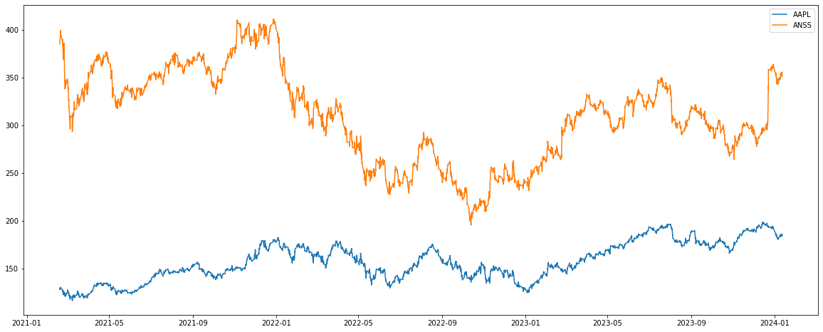 Visualization 1