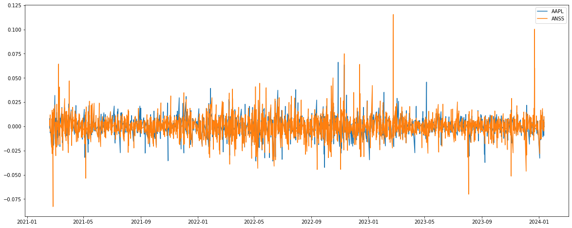 Visualization 2