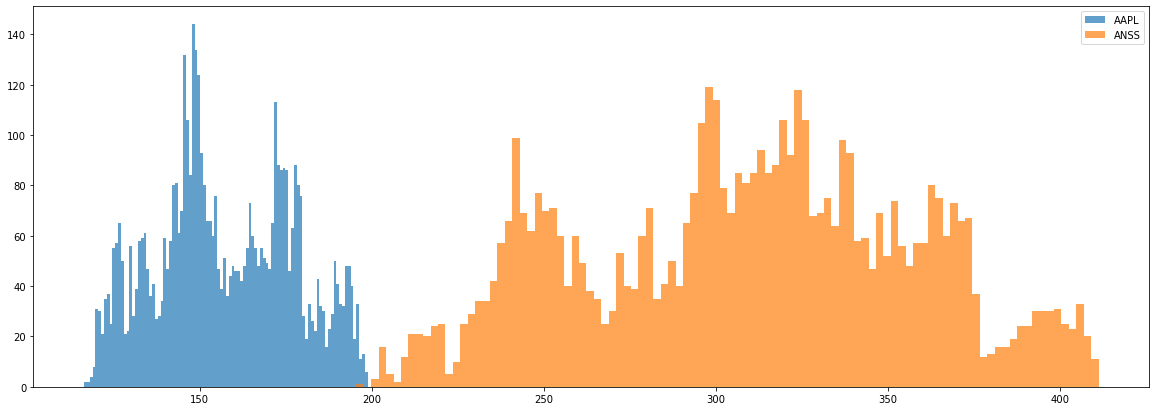 Visualization 3