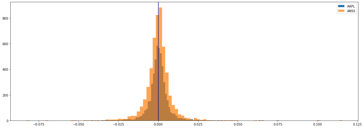 Visualization 4