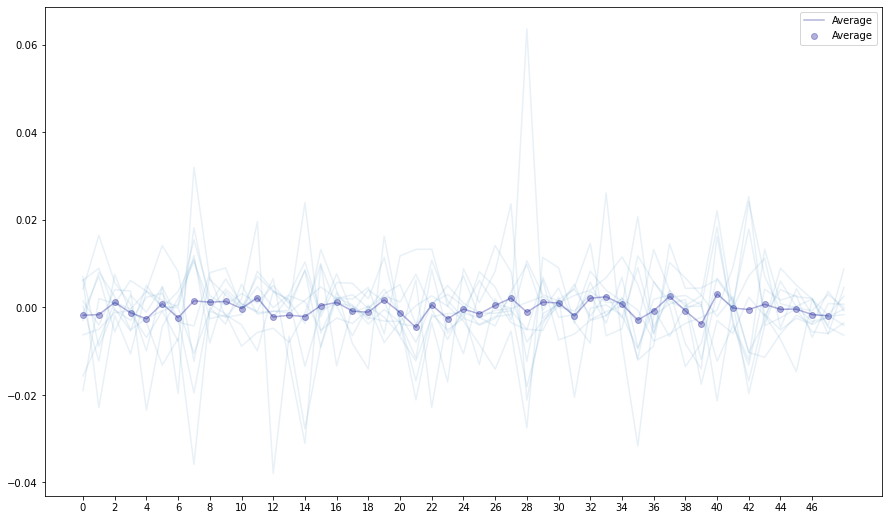 Visualization 6