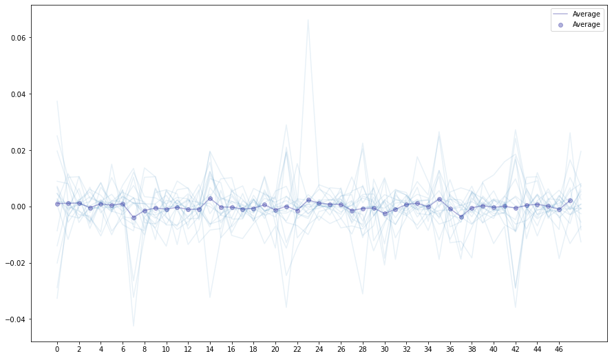 Visualization 7
