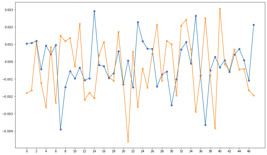 Visualization 8
