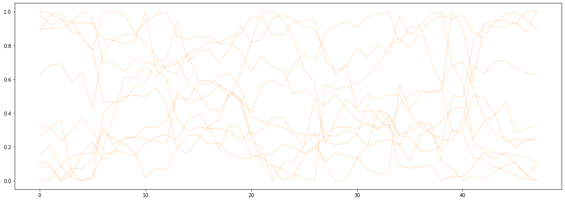 Visualization 9