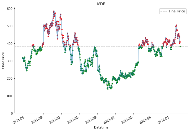 Visualization 10
