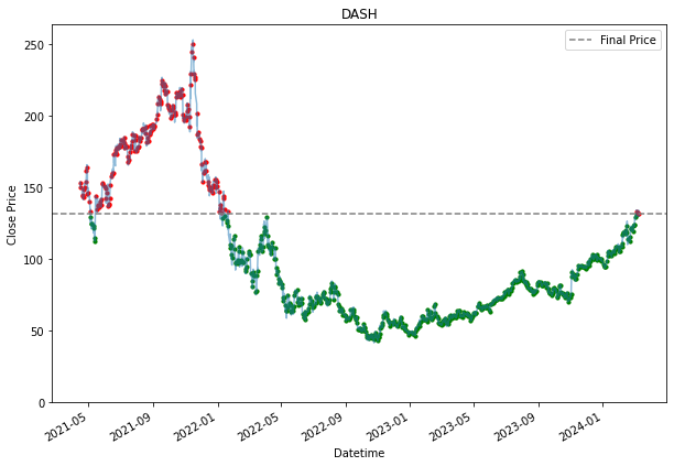 Visualization 11