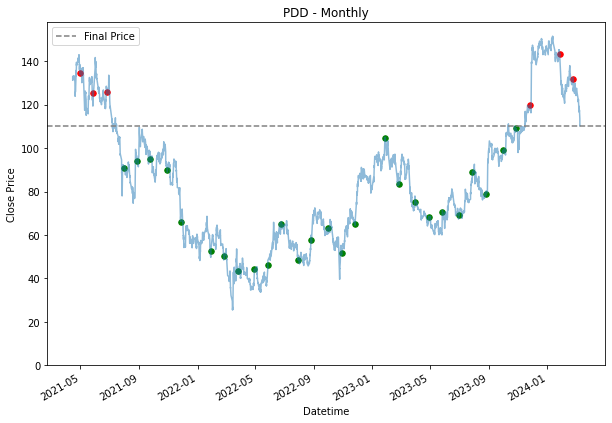 Visualization 14