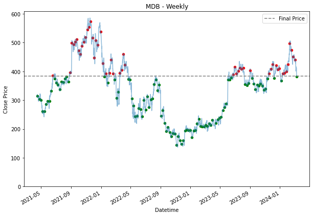 Visualization 15