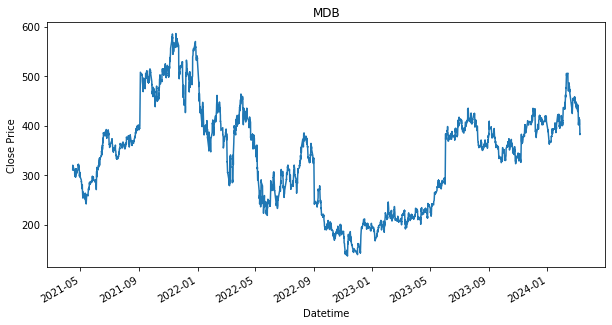 Visualization 2