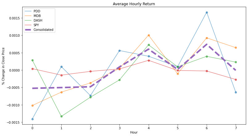 Visualization 25