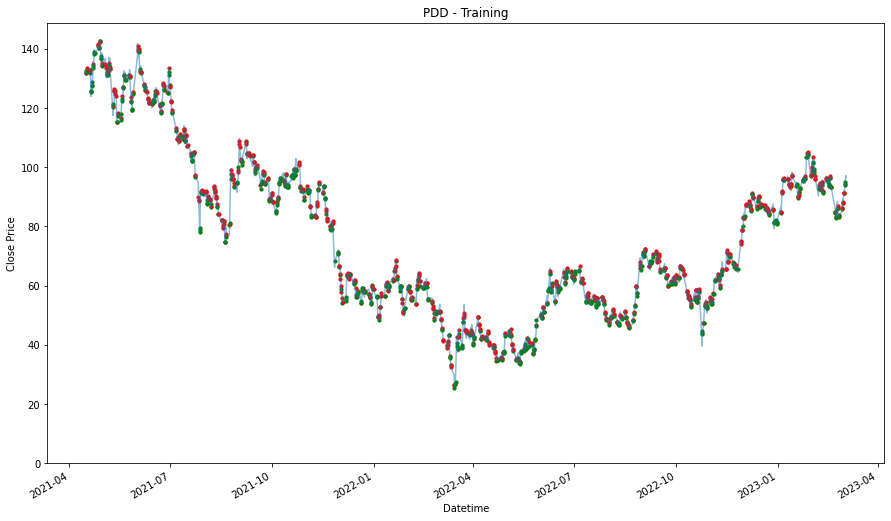 Visualization 26