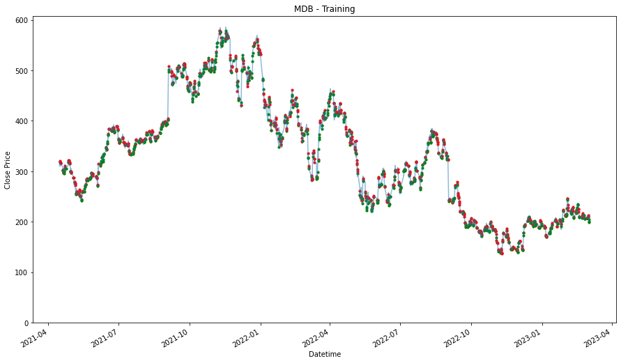 Visualization 27