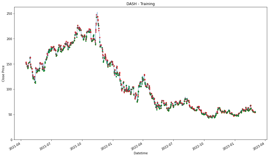 Visualization 28