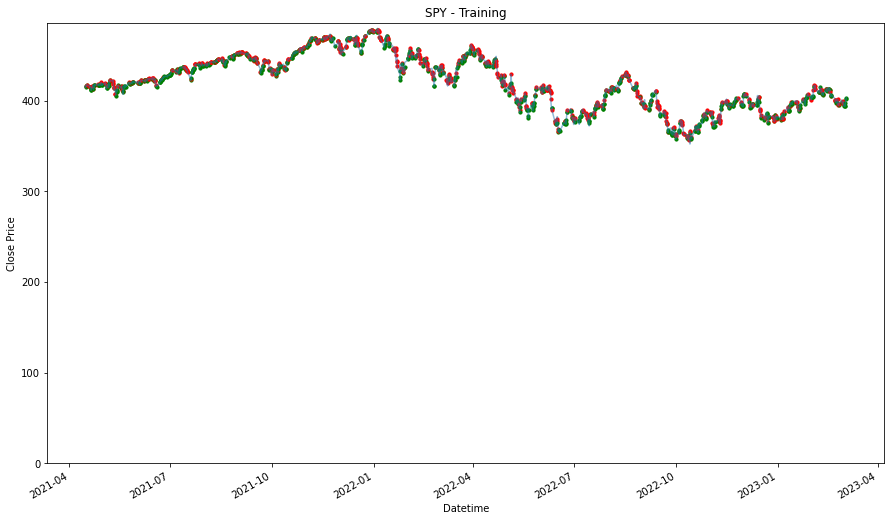 Visualization 29