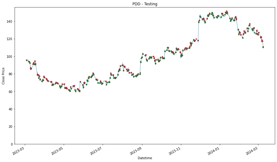 Visualization 30