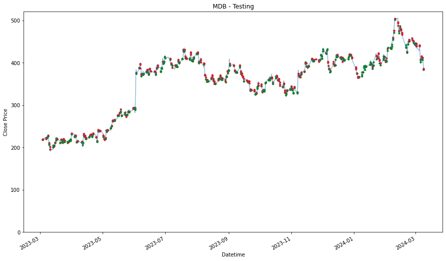 Visualization 31