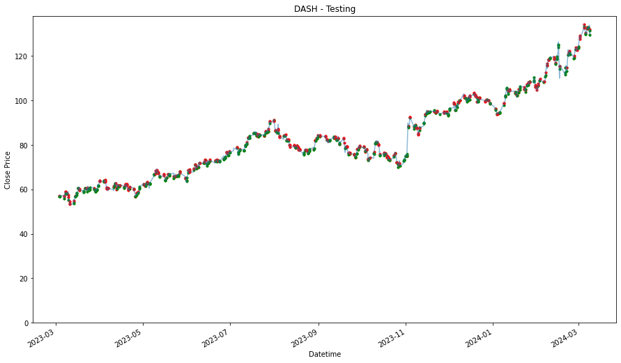 Visualization 32