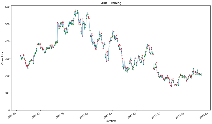 Visualization 35