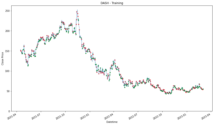 Visualization 36