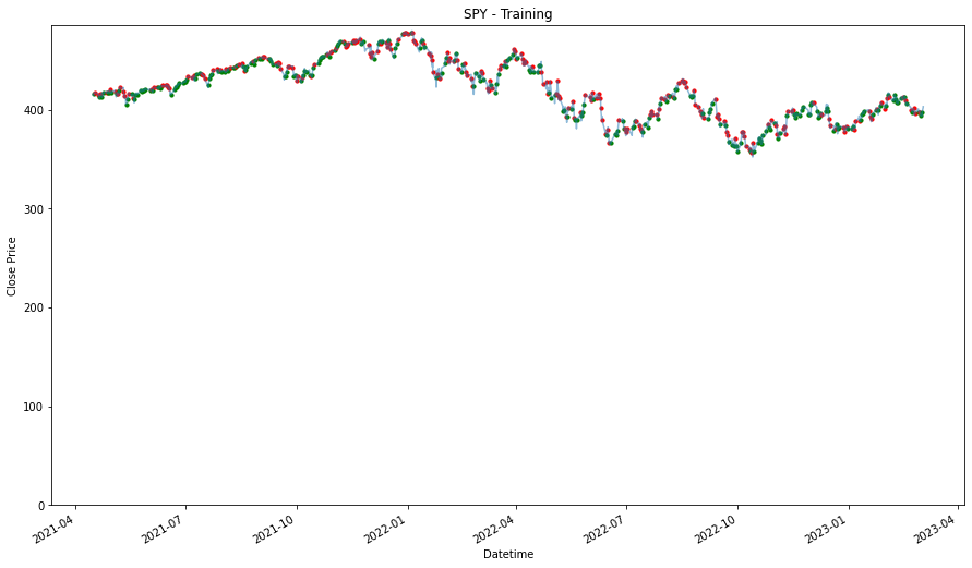 Visualization 37