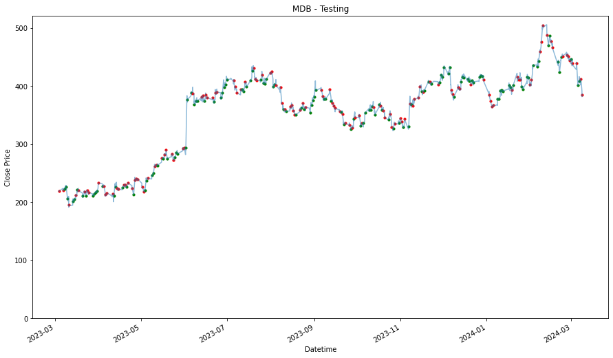 Visualization 39