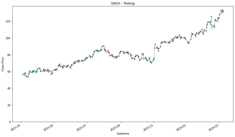 Visualization 40