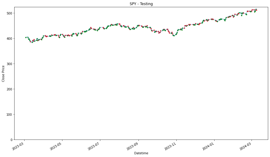 Visualization 41