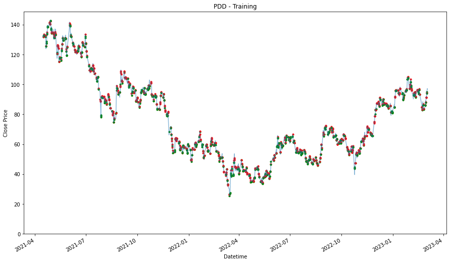 Visualization 42