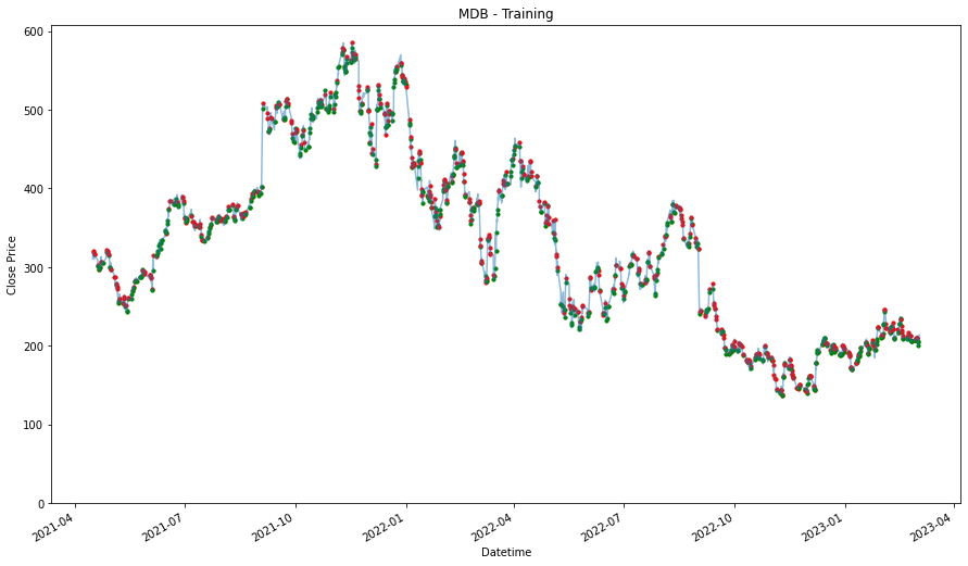 Visualization 43