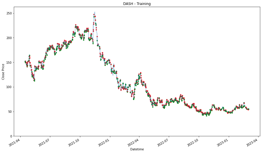 Visualization 44
