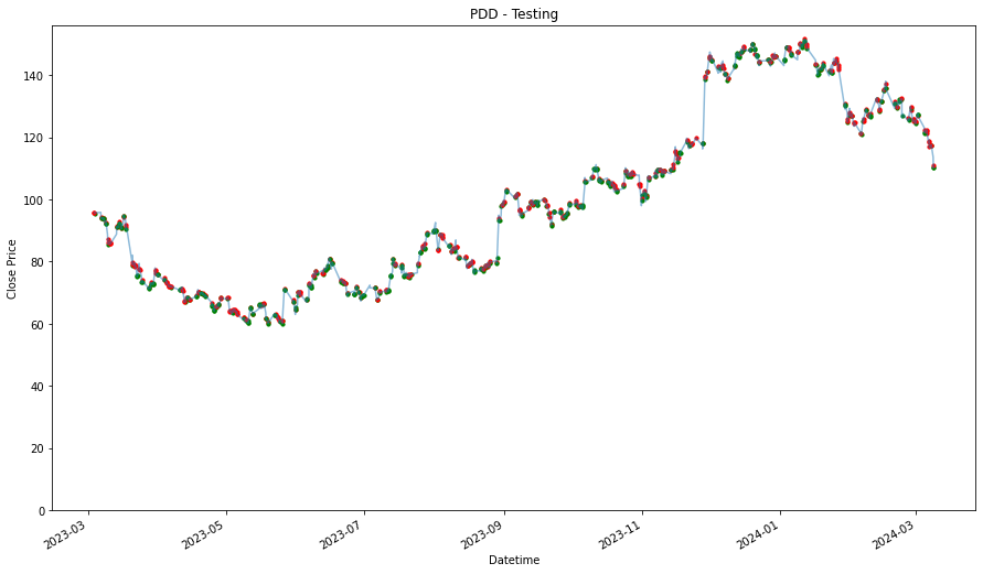 Visualization 46