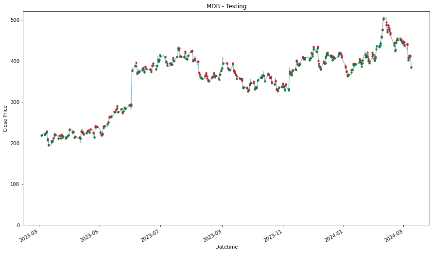 Visualization 47