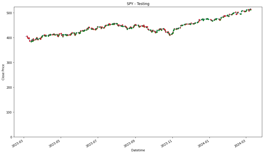 Visualization 49