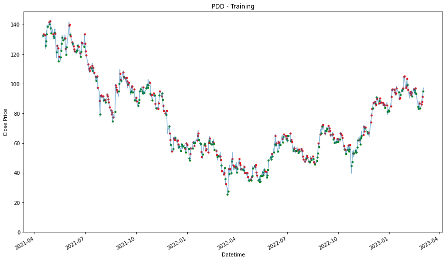 Visualization 50